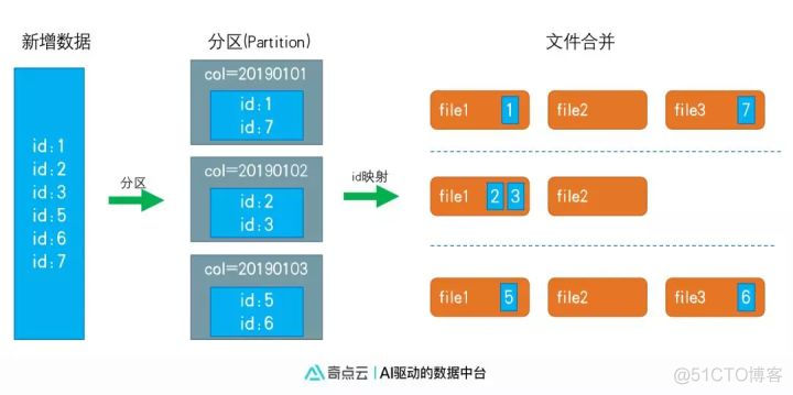 通用数据采集协议转换组件的整体架构图 数据采集交换平台_数据源_04