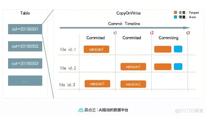 通用数据采集协议转换组件的整体架构图 数据采集交换平台_数据源_05