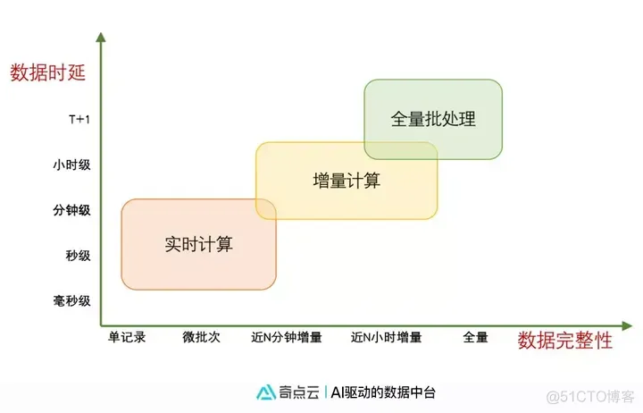 通用数据采集协议转换组件的整体架构图 数据采集交换平台_数据库_07