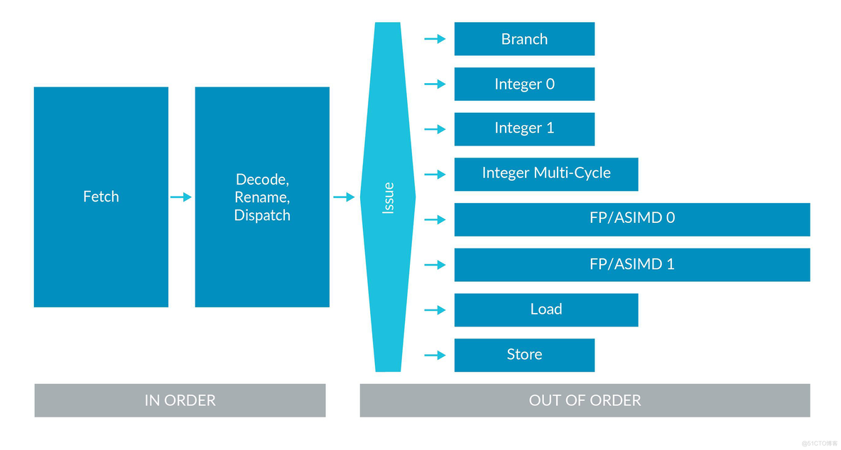 pipeline设计的优缺点python pipeline order_按序