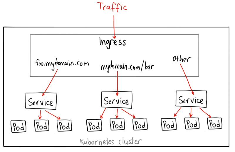 k8s 云原生CloudNativeService k8s开源_网络_02