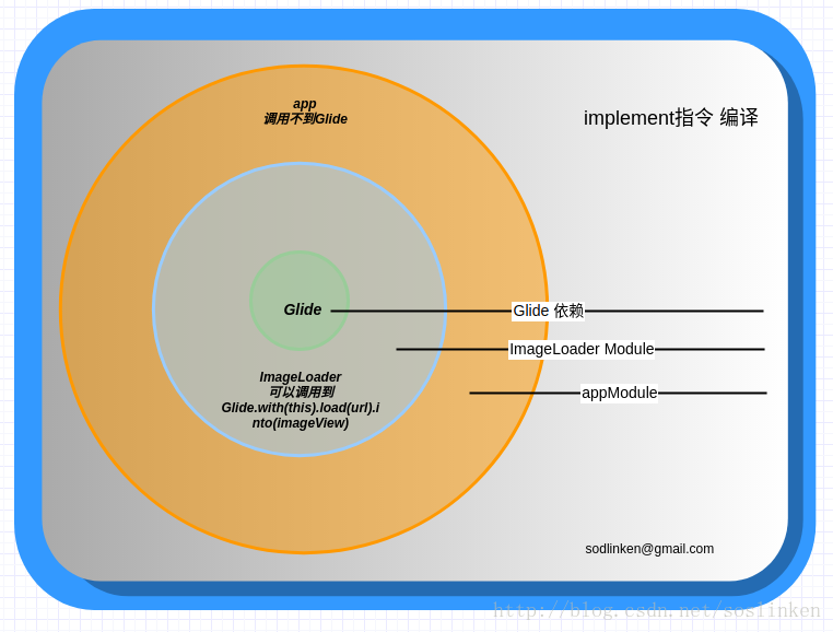 Android 13安装镜像 安卓3.0镜像_ide_02