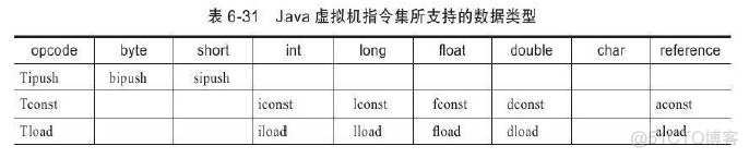 虚拟机过虚拟化代码 虚拟机操作代码_虚拟机过虚拟化代码