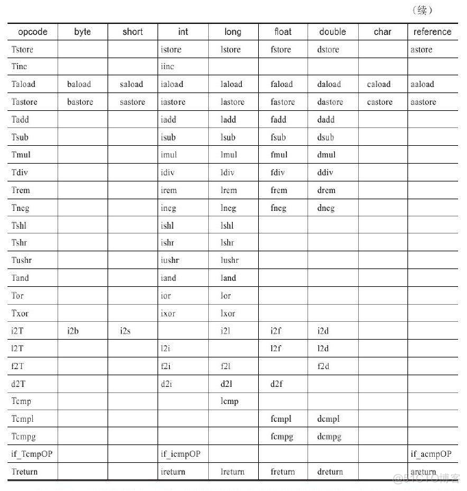 虚拟机过虚拟化代码 虚拟机操作代码_虚拟机过虚拟化代码_02