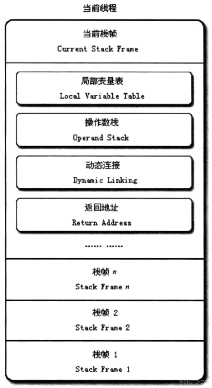 虚拟机过虚拟化代码 虚拟机操作代码_虚拟机过虚拟化代码_03