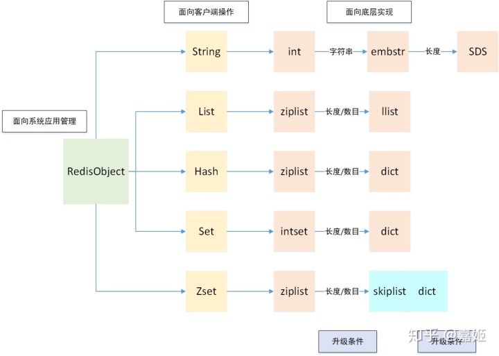 实现redis存储嵌套map的工具类 redis 多层嵌套对象_字符串