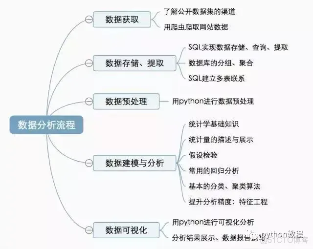 python伪代码需要写endif吗 伪代码和python_python伪代码需要写endif吗_04