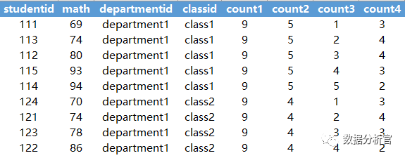 mysql 开窗函数 取上一条 数据库开窗函数_oracle开窗函数_03