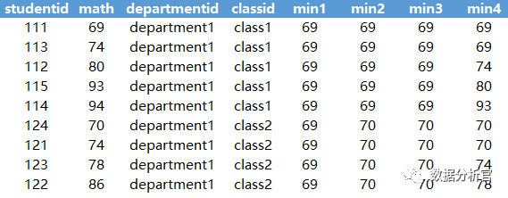 mysql 开窗函数 取上一条 数据库开窗函数_oracle开窗函数_07