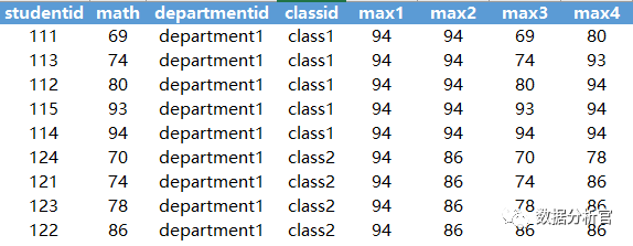 mysql 开窗函数 取上一条 数据库开窗函数_mysql 开窗函数 取上一条_09