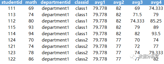 mysql 开窗函数 取上一条 数据库开窗函数_默认值_11