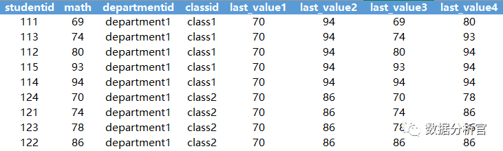 mysql 开窗函数 取上一条 数据库开窗函数_oracle开窗函数_15