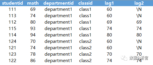 mysql 开窗函数 取上一条 数据库开窗函数_oracle开窗函数_17