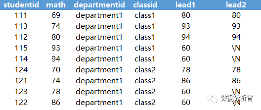 mysql 开窗函数 取上一条 数据库开窗函数_oracle开窗函数_19