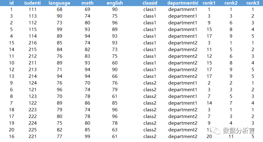 mysql 开窗函数 取上一条 数据库开窗函数_聚合函数_23