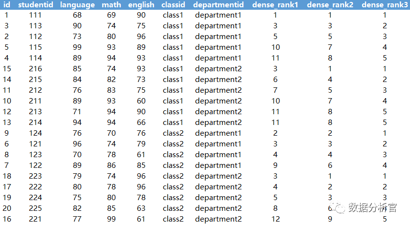 mysql 开窗函数 取上一条 数据库开窗函数_mysql 开窗函数 取上一条_25