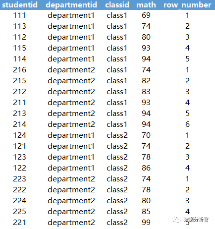 mysql 开窗函数 取上一条 数据库开窗函数_oracle开窗函数_27