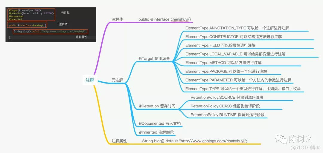 android中 自定义注解使用场景 自定义注解原理_android中 自定义注解使用场景_04