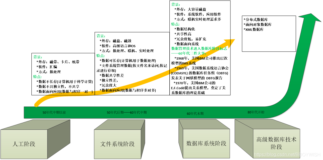 存储ALUA架构与AA架构对比 存储架构的演变过程_存储ALUA架构与AA架构对比