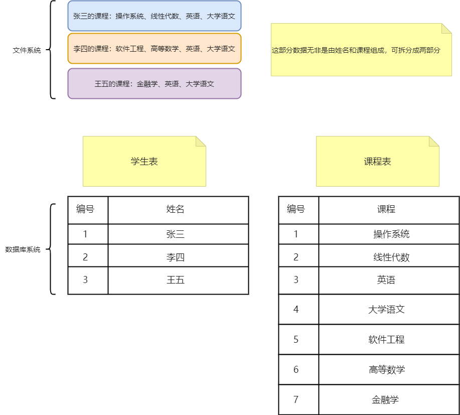 存储ALUA架构与AA架构对比 存储架构的演变过程_nosql_02