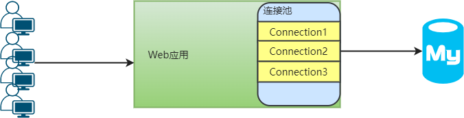 存储ALUA架构与AA架构对比 存储架构的演变过程_mysql_08