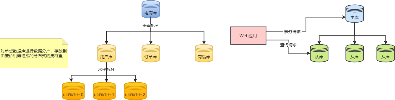 存储ALUA架构与AA架构对比 存储架构的演变过程_sql_09