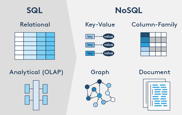 存储ALUA架构与AA架构对比 存储架构的演变过程_nosql_11