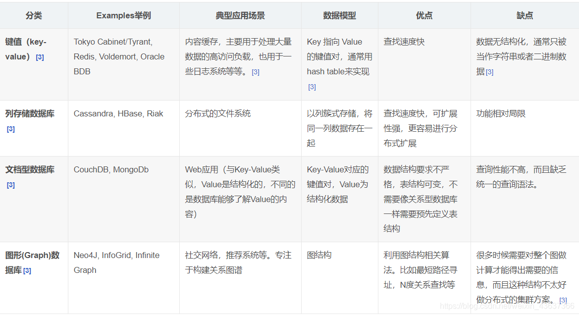 存储ALUA架构与AA架构对比 存储架构的演变过程_sql_20