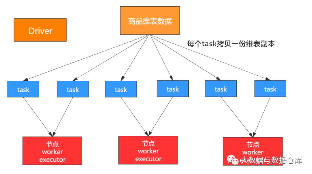 spark广播java spark广播变量任何函数调用_spark广播java_02