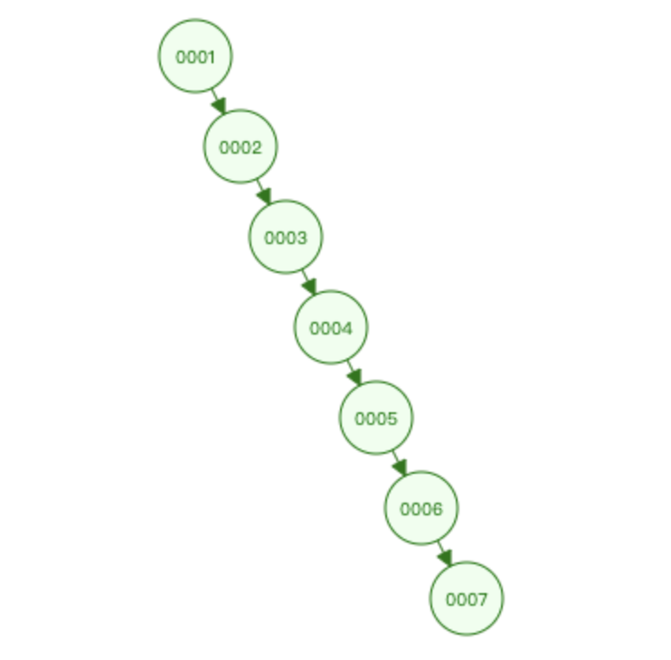 mysql 索引 数据量小 不走索引 mysql索引快的原因_字段