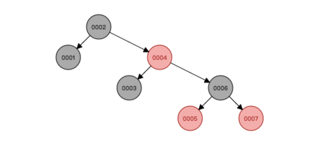 mysql 索引 数据量小 不走索引 mysql索引快的原因_mysql 索引 数据量小 不走索引_02