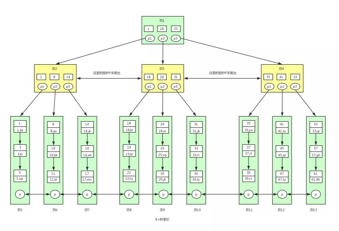 mysql 索引 数据量小 不走索引 mysql索引快的原因_mysql_04