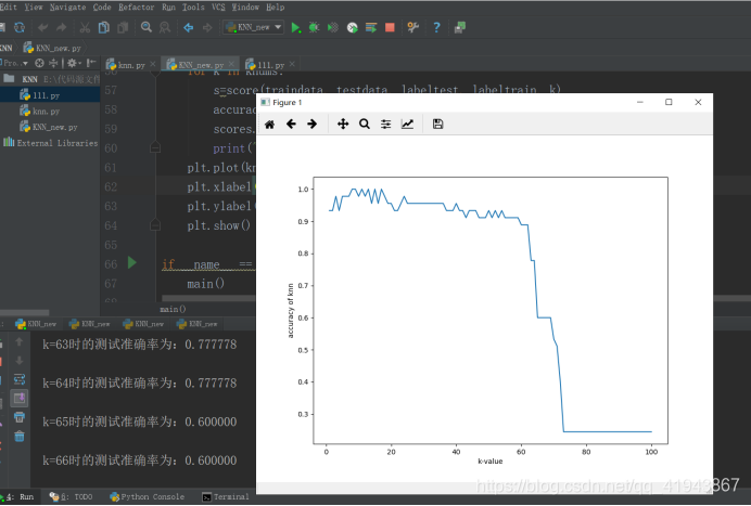 Python knn评估 python knn模型_Python knn评估_03