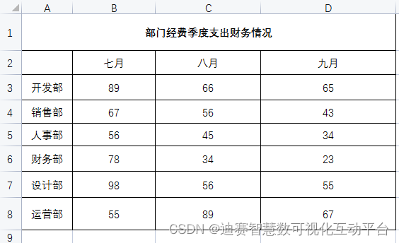 数据分析与可视化实战代码 数据分析可视化模板_数据分析