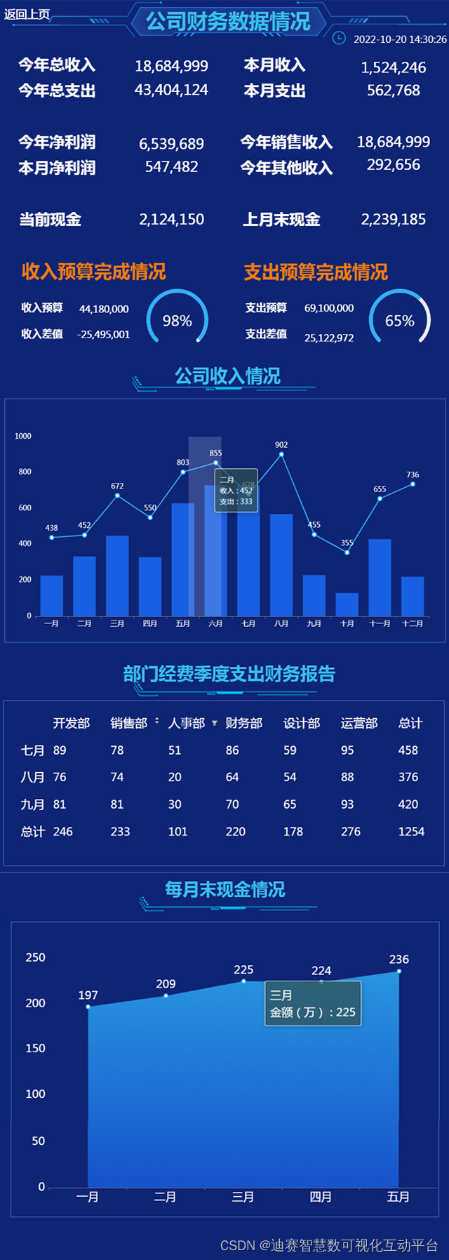 数据分析与可视化实战代码 数据分析可视化模板_数据分析_06