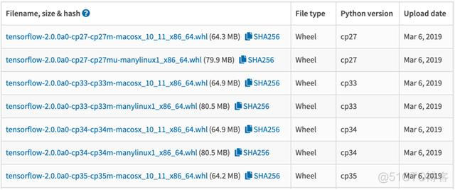 tensorflow2python版本 tensorflow2.0对应python版本_tensorflow2python版本_07