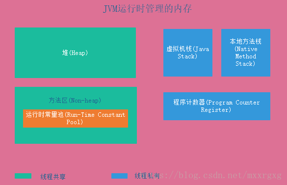 jvm内存设置占docker多大合适 jvm内存占物理内存多少_jvm内存设置占docker多大合适