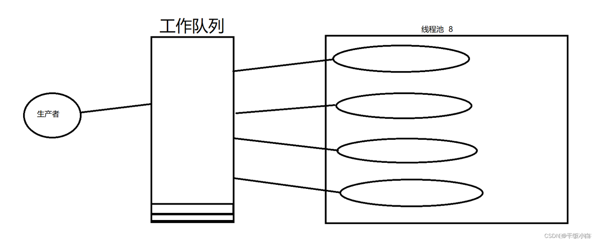 yarn 线程池 线程池代码示例_开发语言