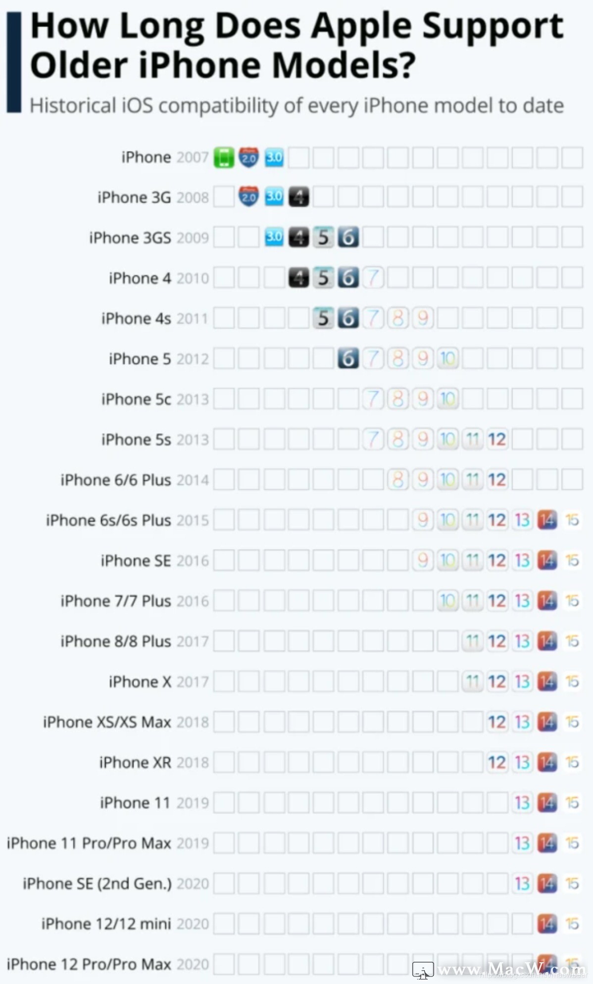 IOS 系统不支持IP地址调用接口 ios不支持什么意思_IOS 系统不支持IP地址调用接口_02