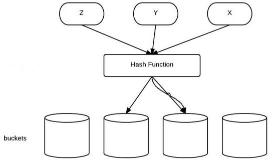 Android hashCode什么意思 hashcode有什么用_字段