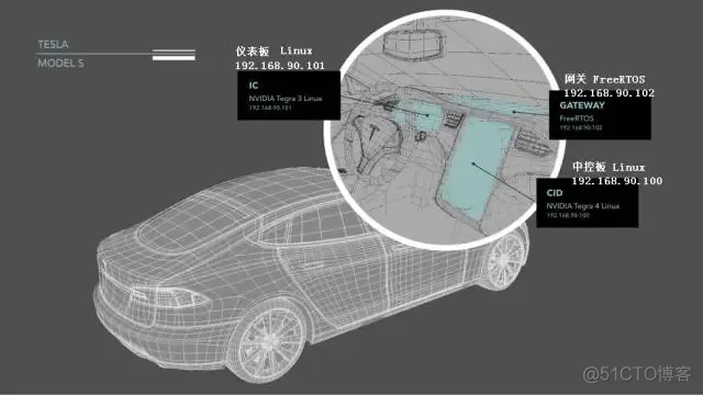 特斯拉新网络架构 特斯拉车载网络架构_特斯拉新网络架构