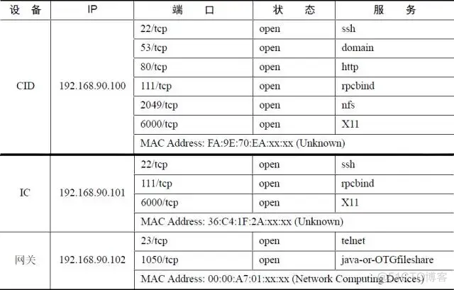 特斯拉新网络架构 特斯拉车载网络架构_汽车硬件漏洞_09