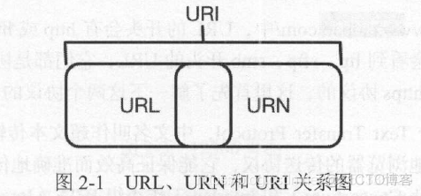 python爬虫scrapy爬取二级链接 python爬虫网页超链接_python