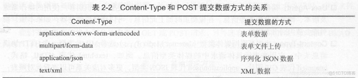 python爬虫scrapy爬取二级链接 python爬虫网页超链接_python_03