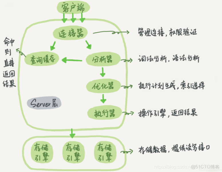 mysql8删除 mysql8删除查询缓存_mysql8删除