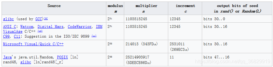 java不重复编码 java random 不重复_随机数_02