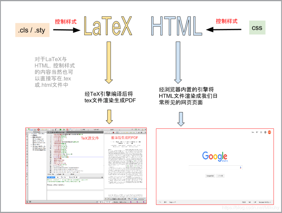 Latex可以用于java吗 latex有啥用_java