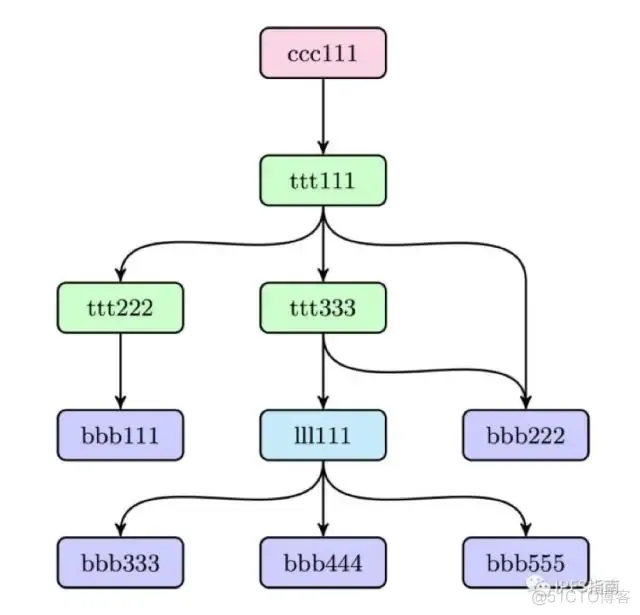 IPFS和区块链数据存储共享架构图 ipfs与区块链的关系_IPFS