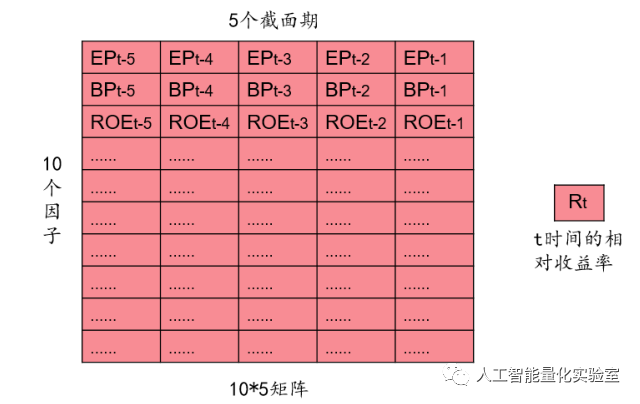 python Alpha多因子选股模型 多因子选股matlab_python Alpha多因子选股模型_02