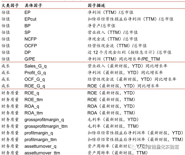 python Alpha多因子选股模型 多因子选股matlab_预处理_03